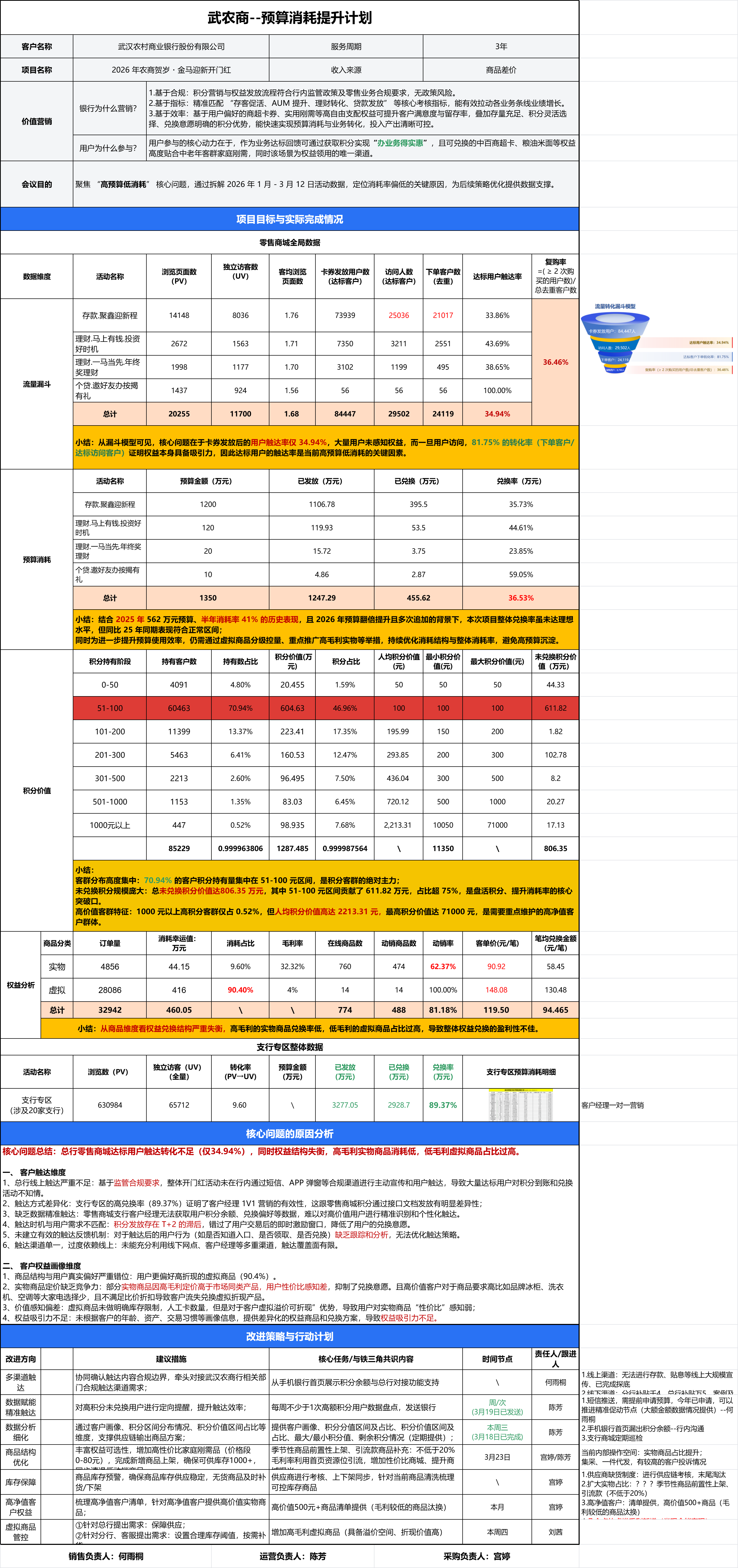 武农商预算消耗提升计划