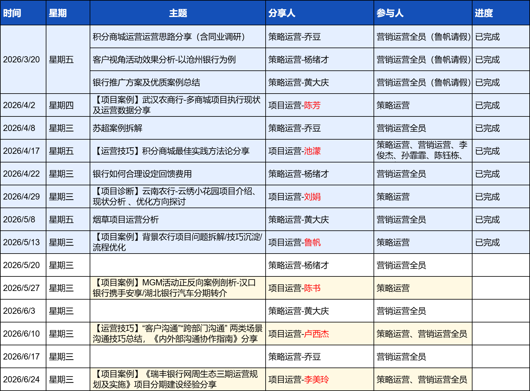 运营双周训计划表