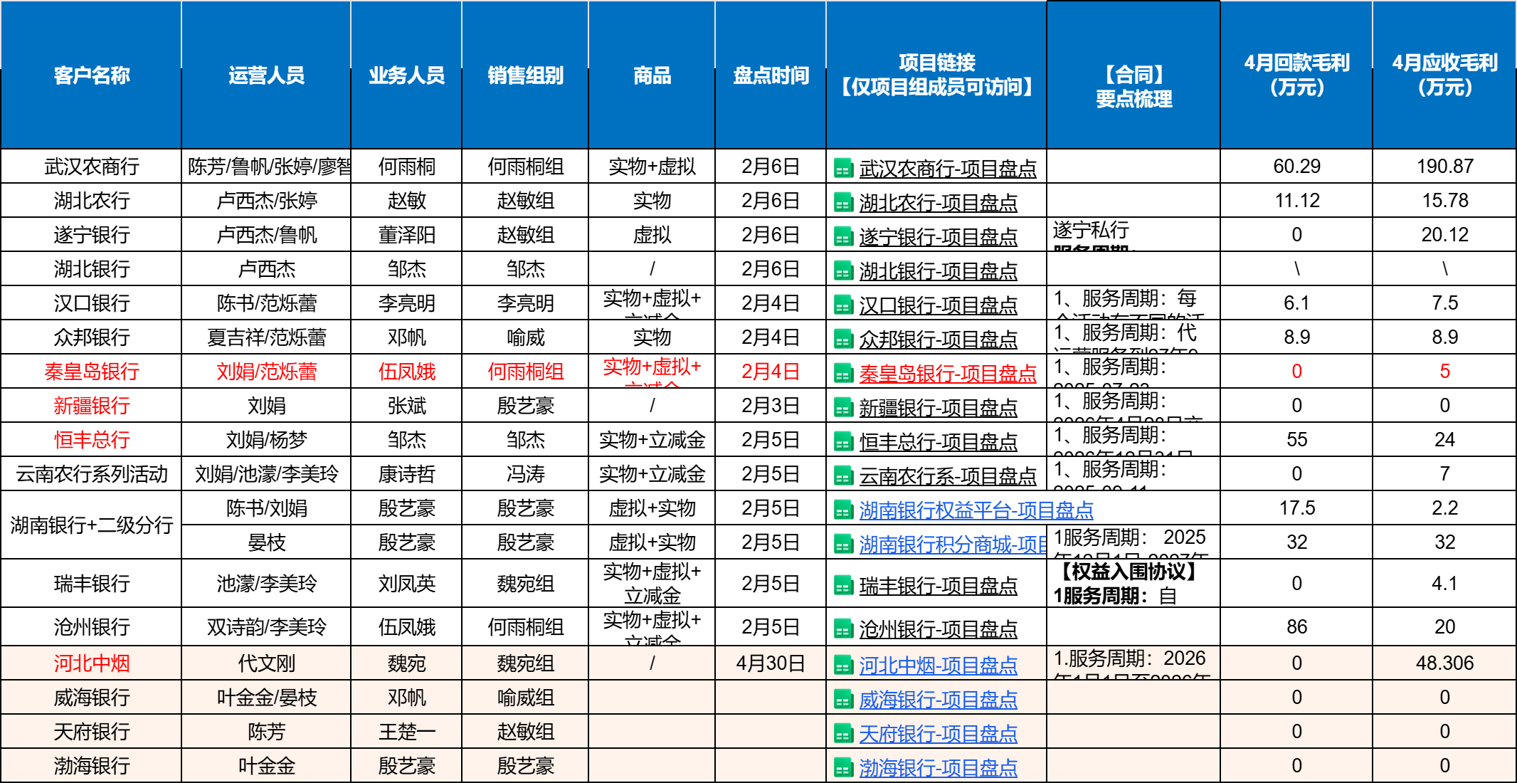 项目一张表